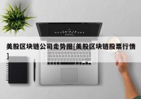 美股区块链公司走势图[美股区块链股票行情]